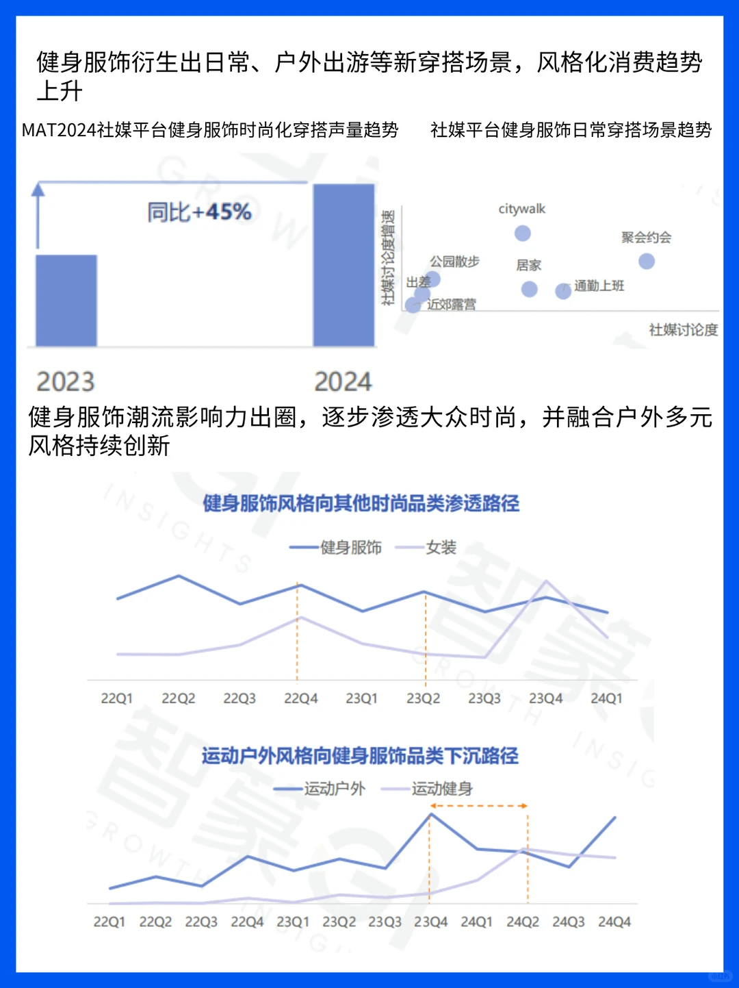 健身新潮涌动:健身行业趋势解析