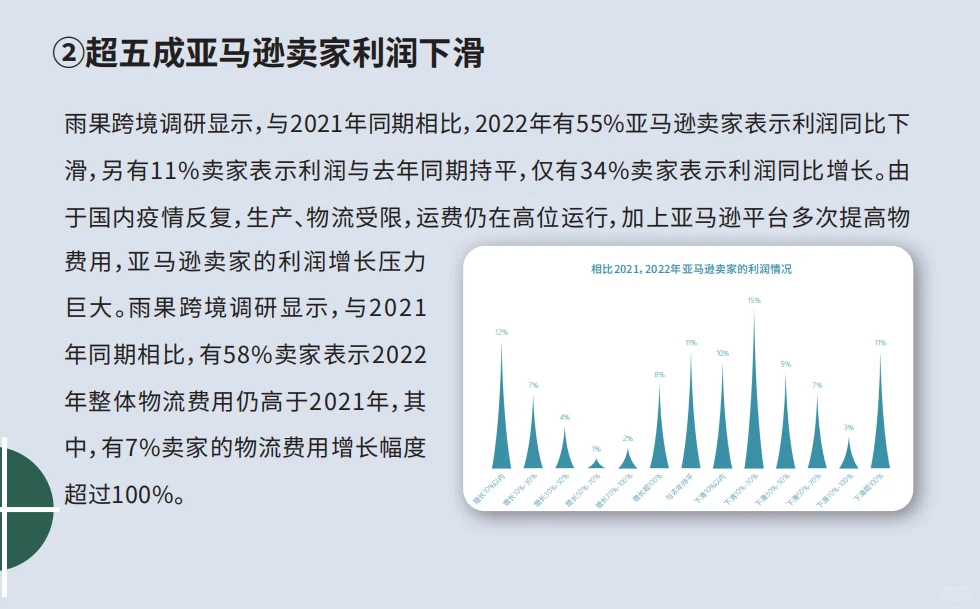 2023年跨境电商报告