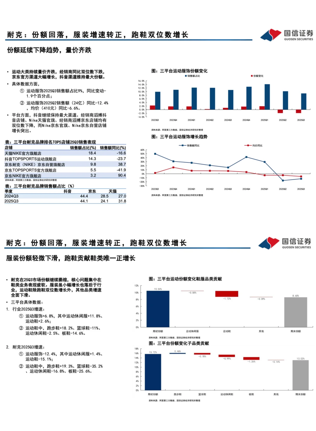 ??➡️运动6大品牌竞争:第三季度回顾分析
