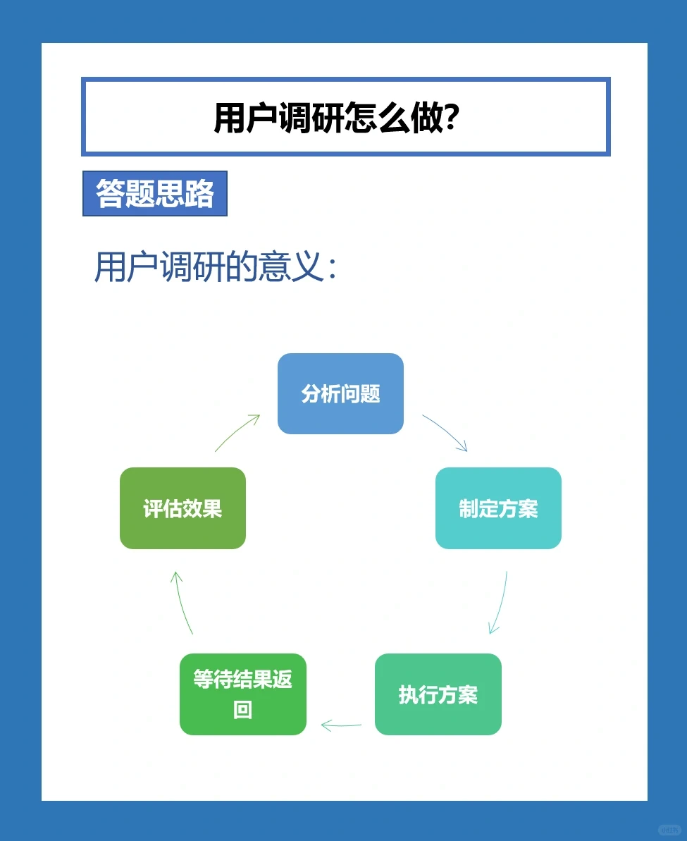 产品经理怎么做用户调研？