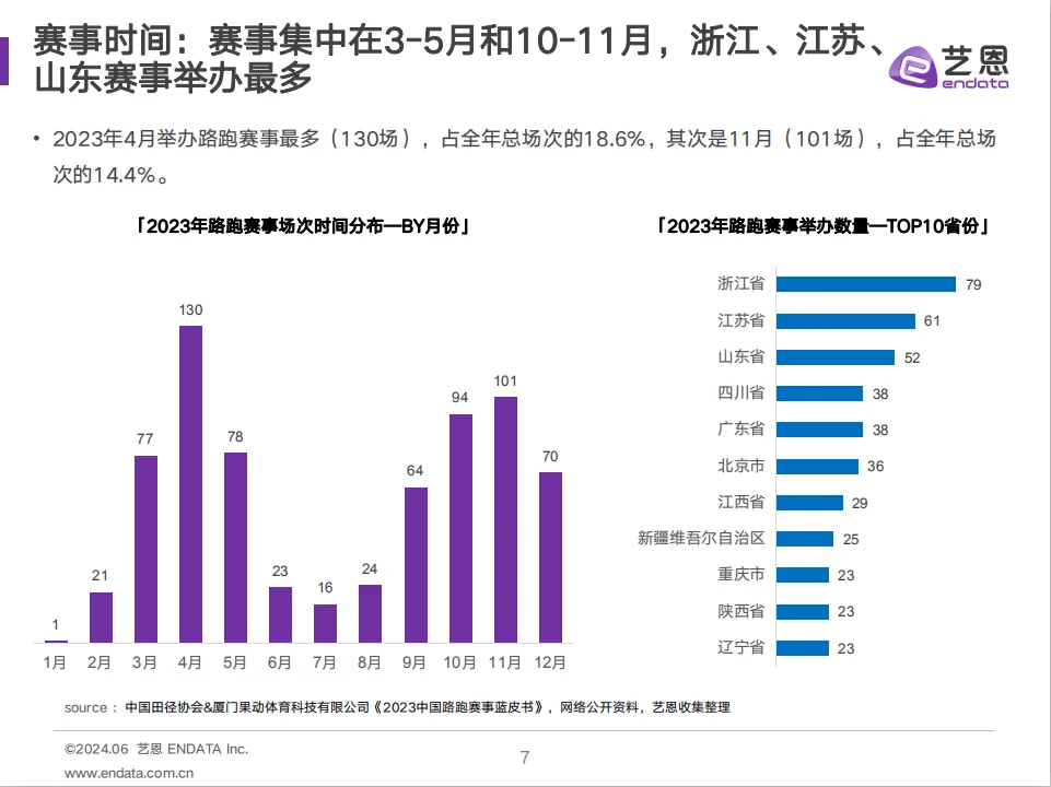 2024马拉松赛事与品牌社媒营销分析报告