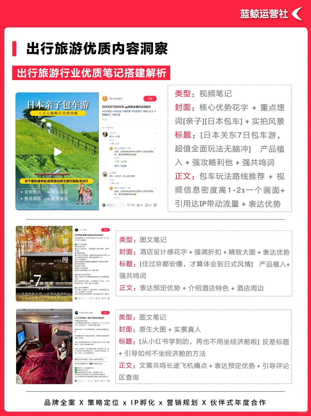 热点趋势|2025小红书旅游出行营销趋势洞察