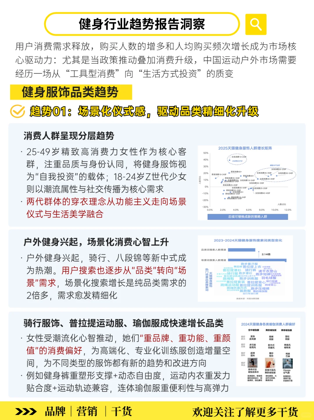 健身+运动成新风口‼️2025消费趋势洞察