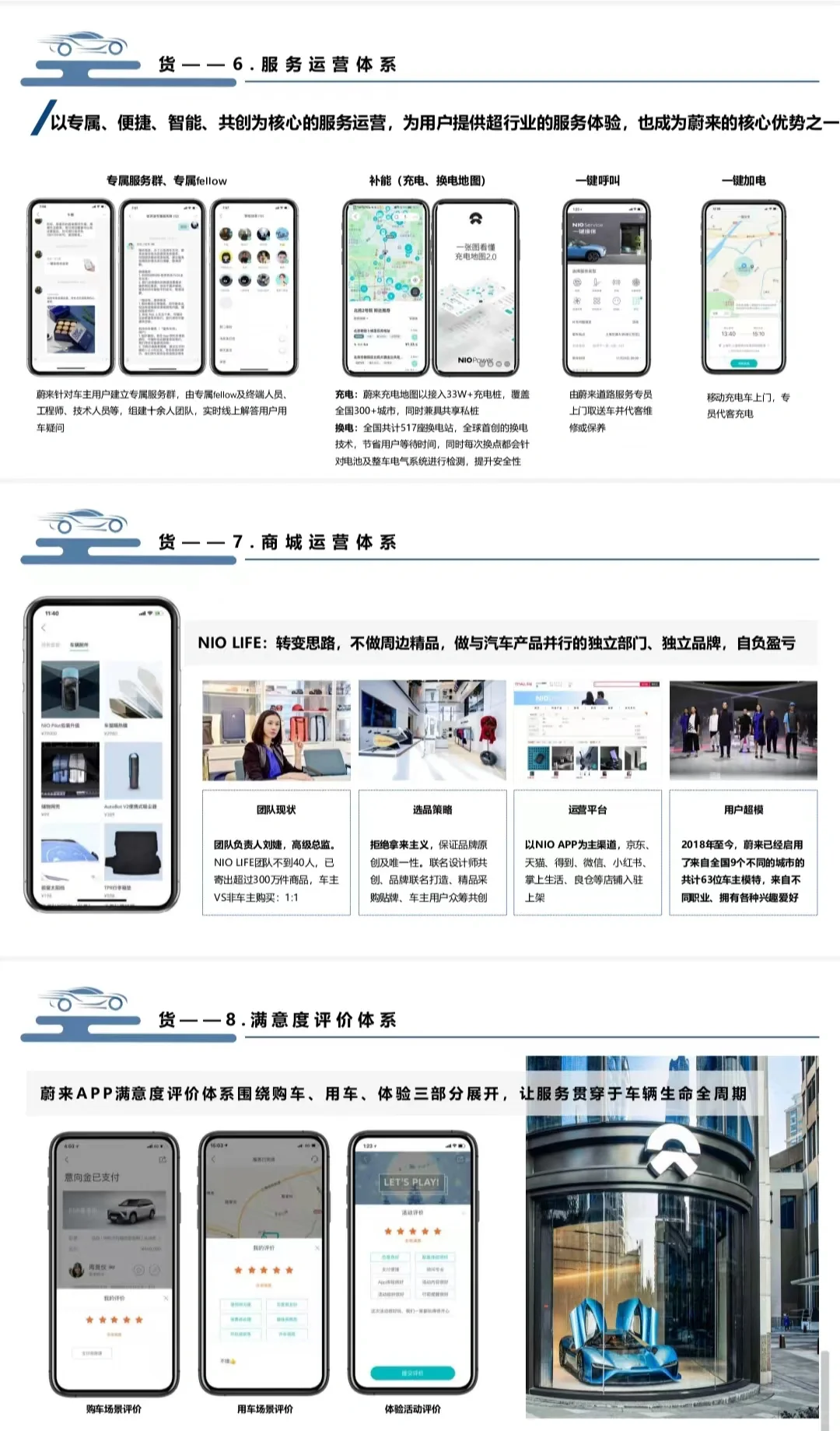 蔚来用户运营分析报告