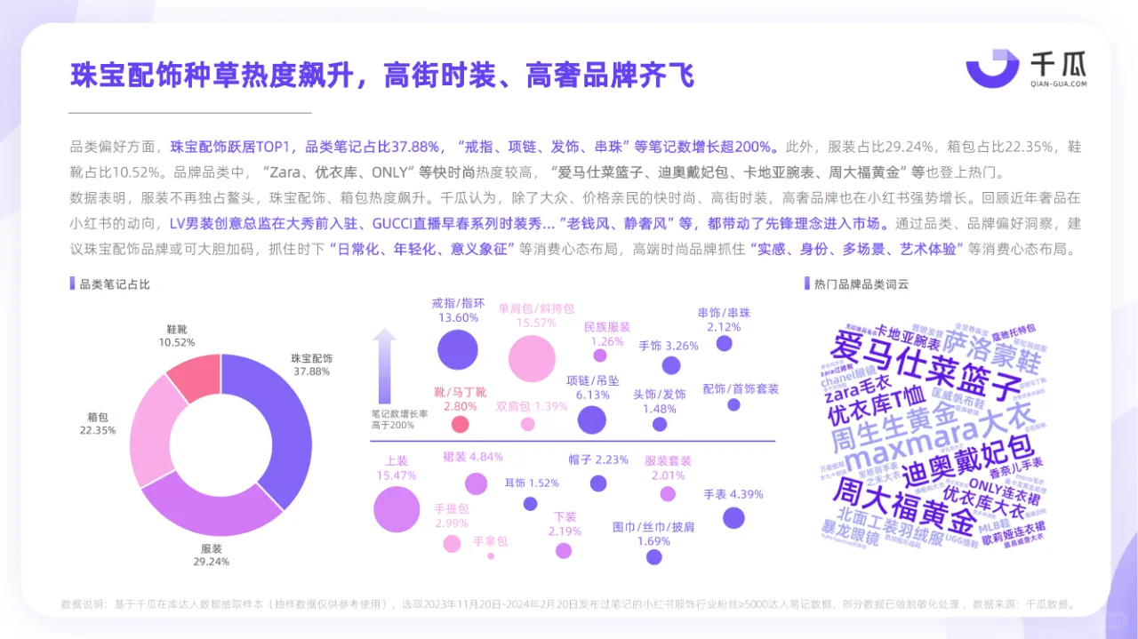 2024小红书活跃用户研究报告