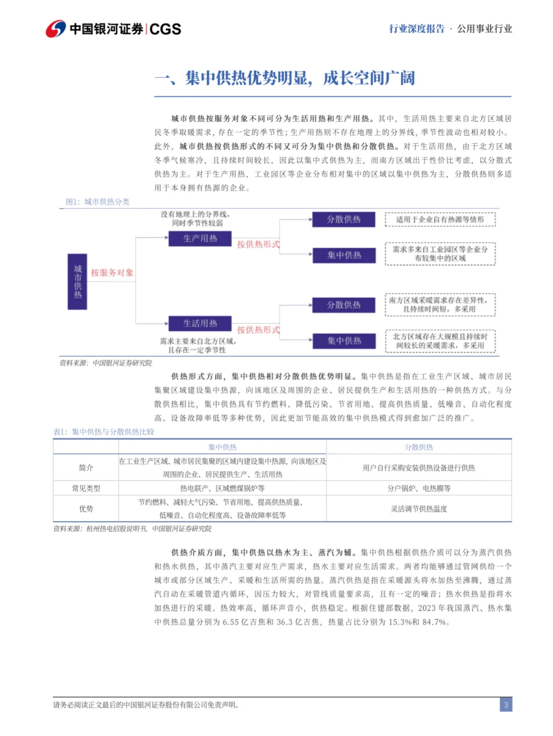 ??热电联产行业报告