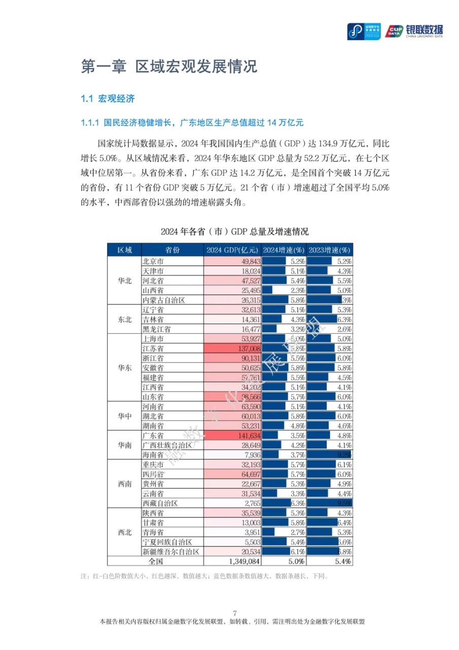 78页报告读懂 | 区域消费金融市场研究