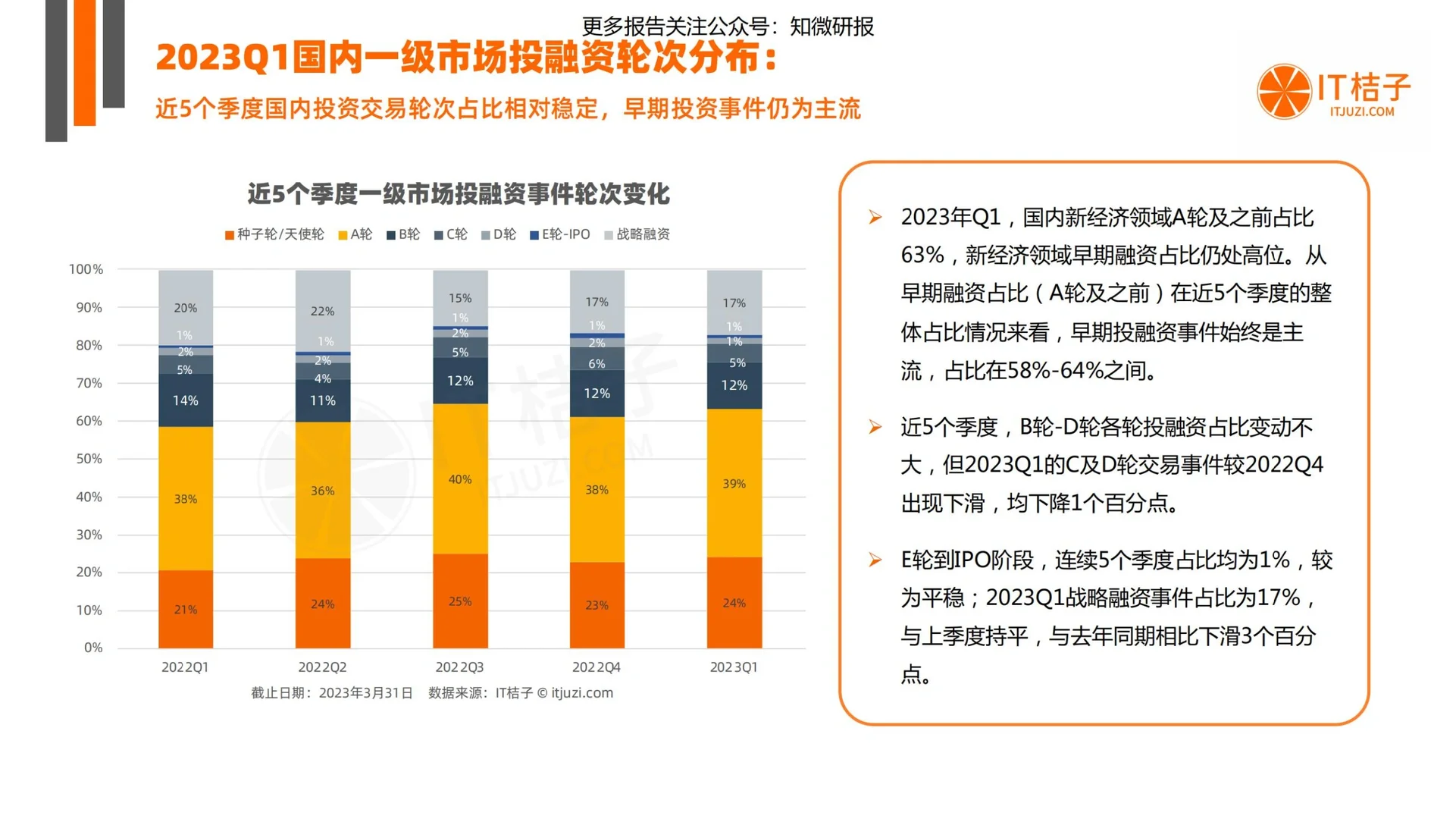47页深度报告|Q1中国新经济创业投融资报告
