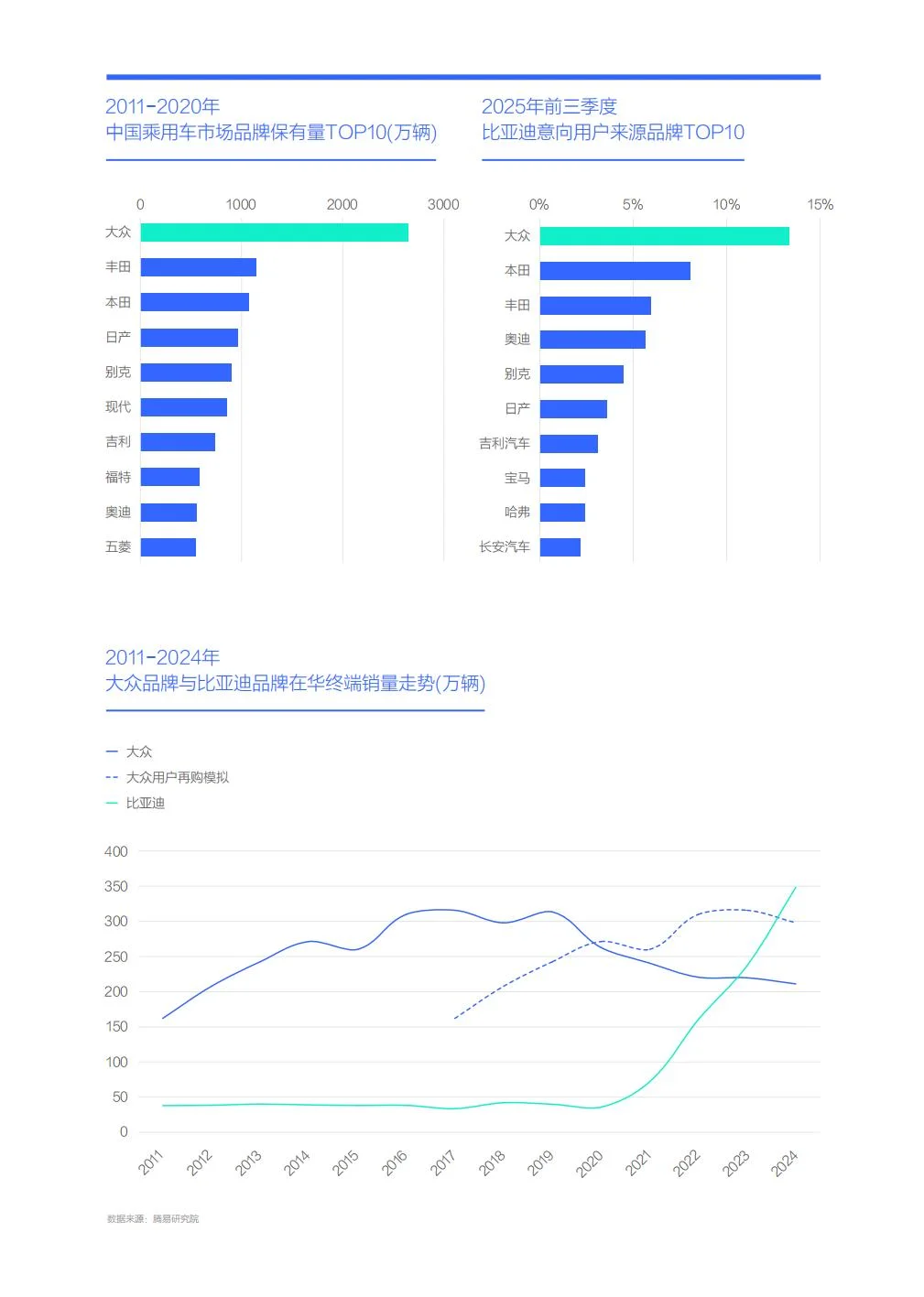 比亚迪市场竞争力分析报告 （2026版）