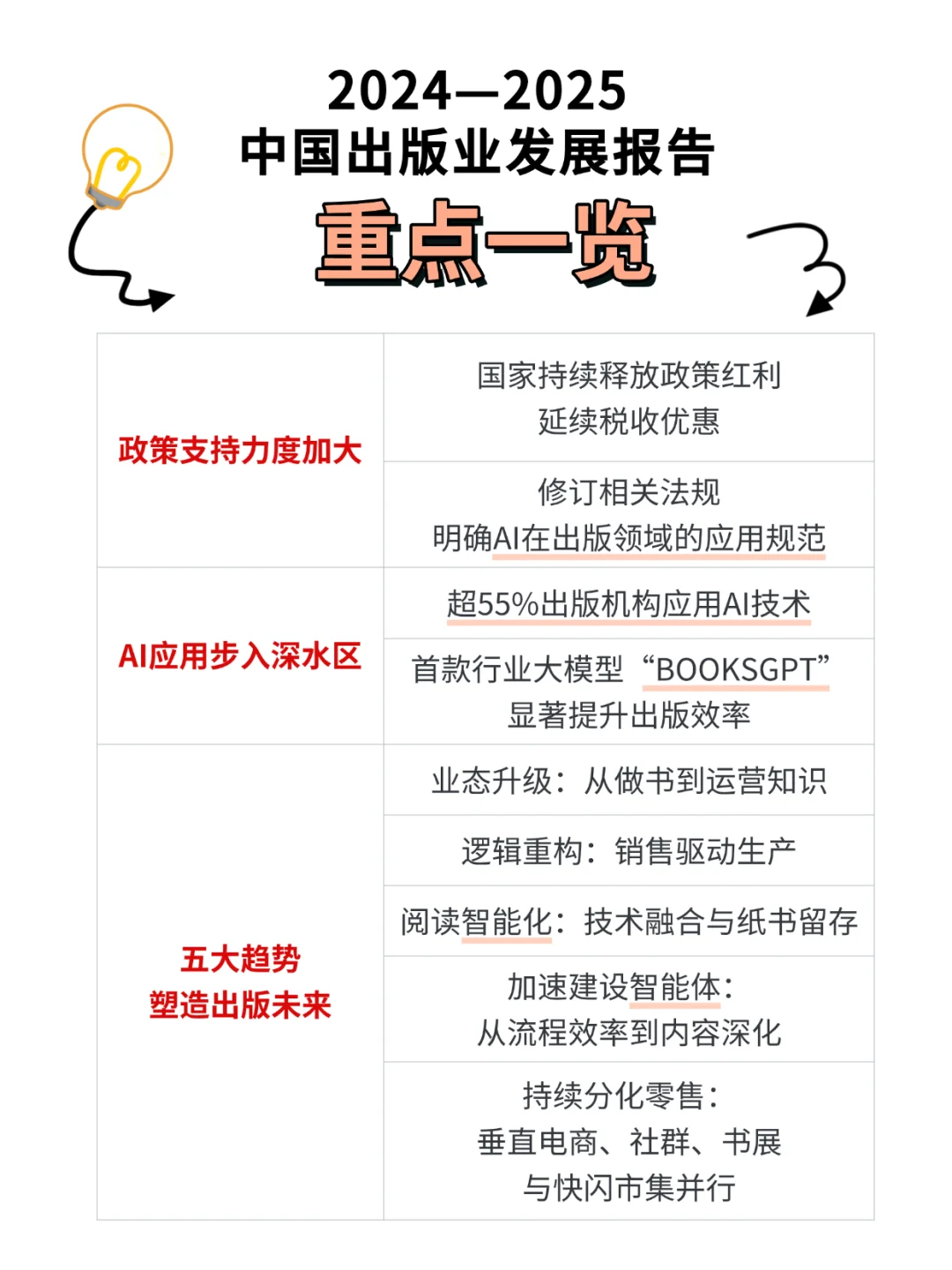 一文看懂2025出版行业报告的AI重点