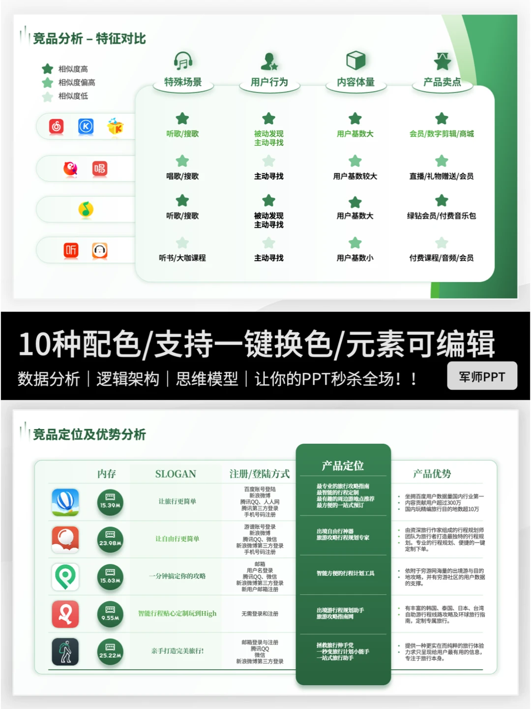 如何做竞品分析?|领导称我全面又专业!