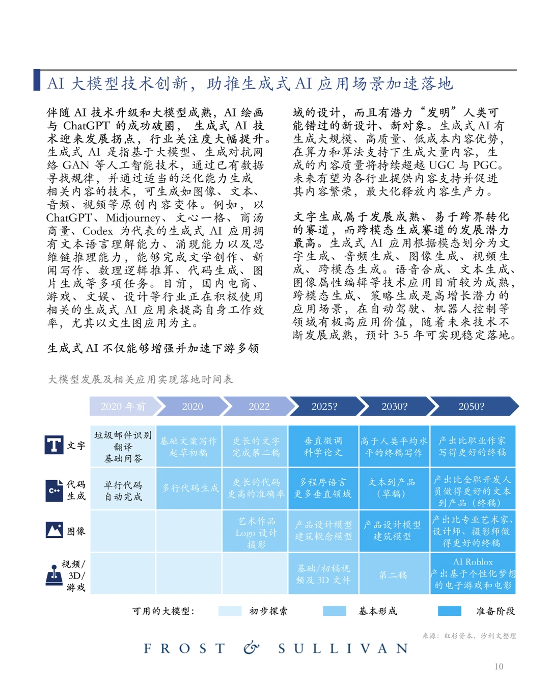 商汤 AI大模型市场研究报告