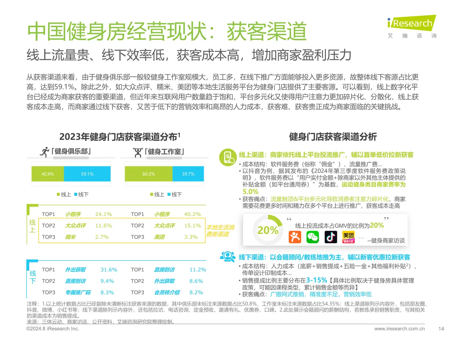 ?2024健身行业大洗牌!
