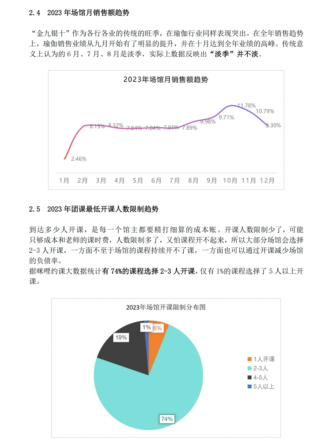 2023年瑜伽普拉提场馆经营报告