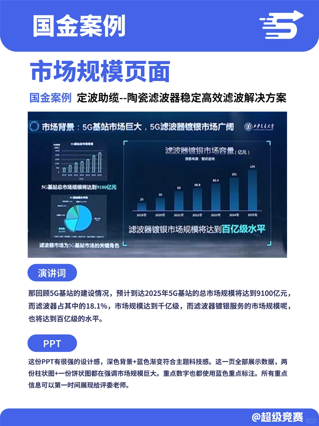 保姆级拆解国赛PPT:市场规模页面