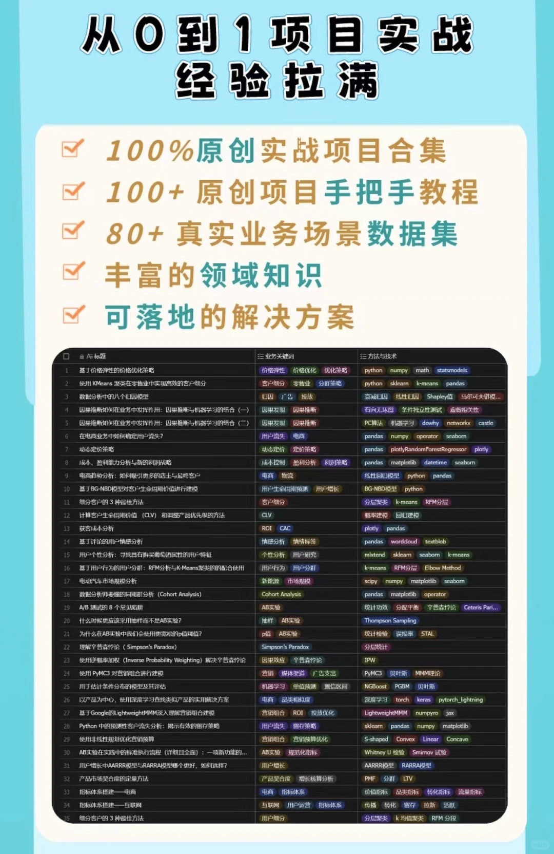 市场规模分析