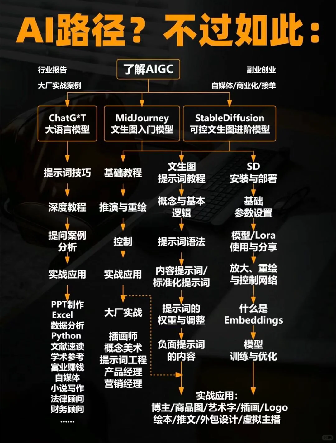 真诚分享❗️❗️花了2W买来的AI系统课程,?️偿
