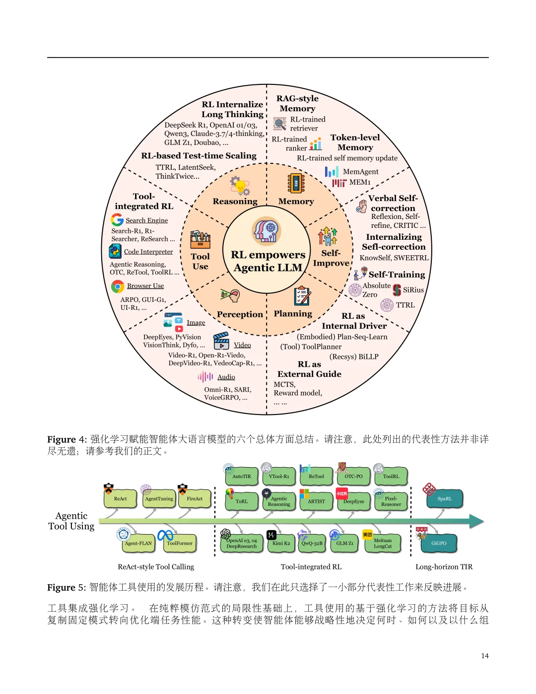 2025最新大模型智能体强化学习综述