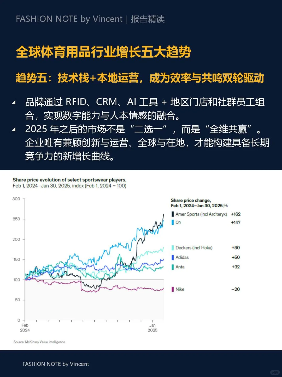 麦肯锡报告推荐:2025运动行业五大趋势
