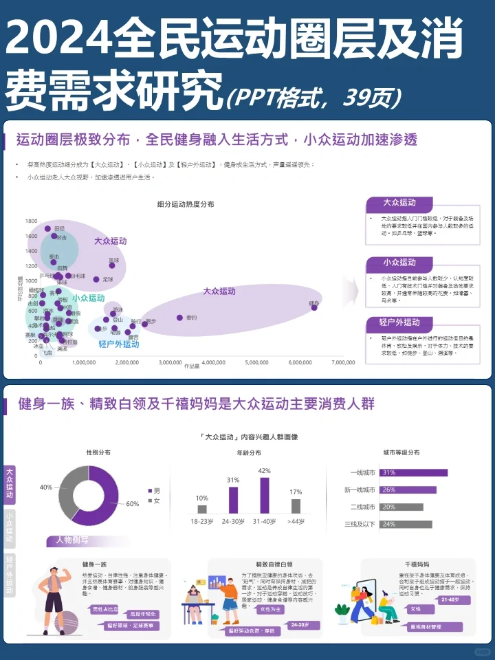 2024全民运动消费需求深度研究