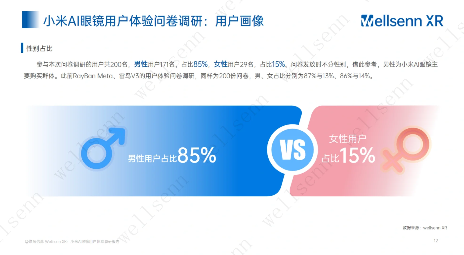 小米：2024年小米AI眼镜用户体验调研报告