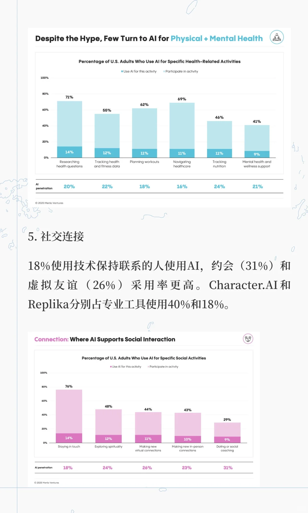 2025年消费级AI现状报告