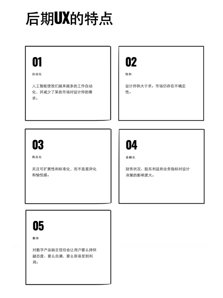 2024用户体验现状报告