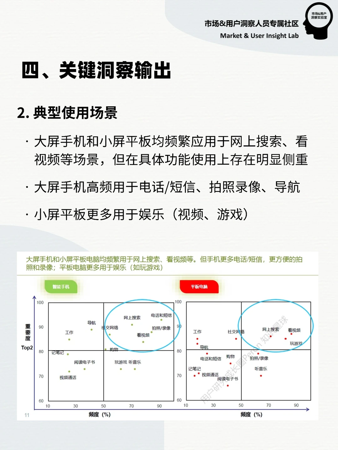 用研报告 | 大屏设备人群细分与产品定位