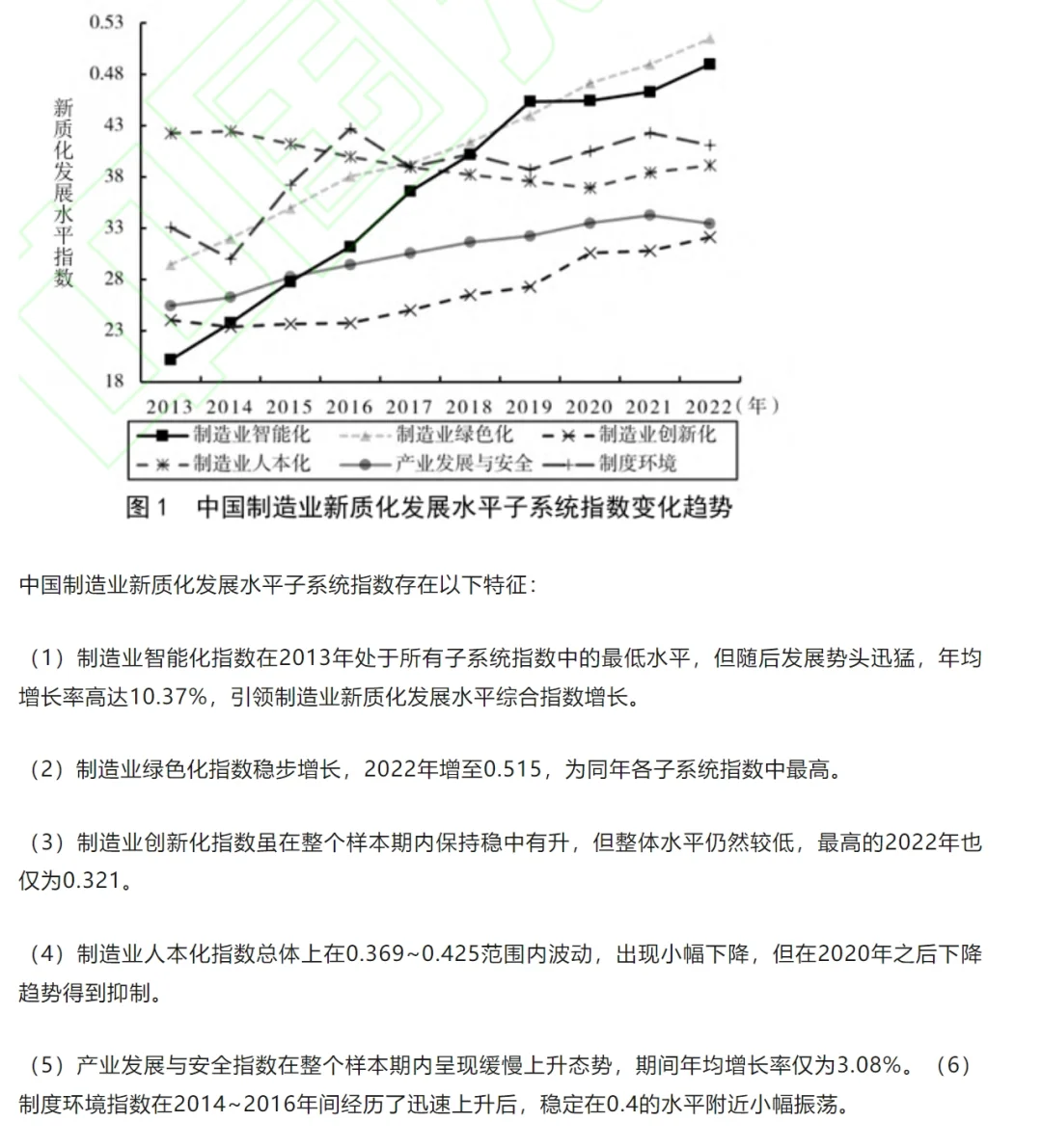 热乎的,又有大佬做新质生产力研究了