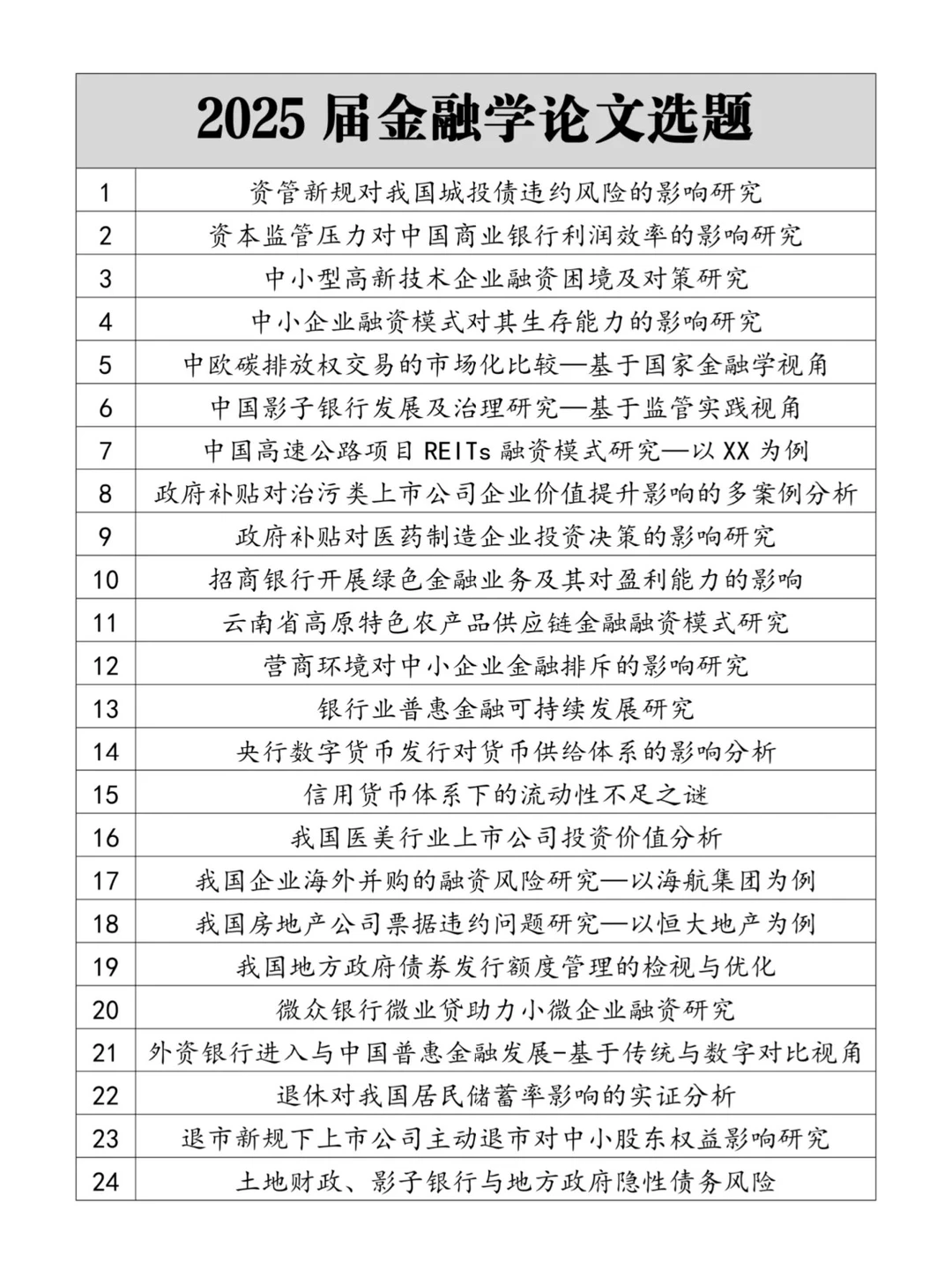 拜托,一定要让金融学的宝子刷到它啊?