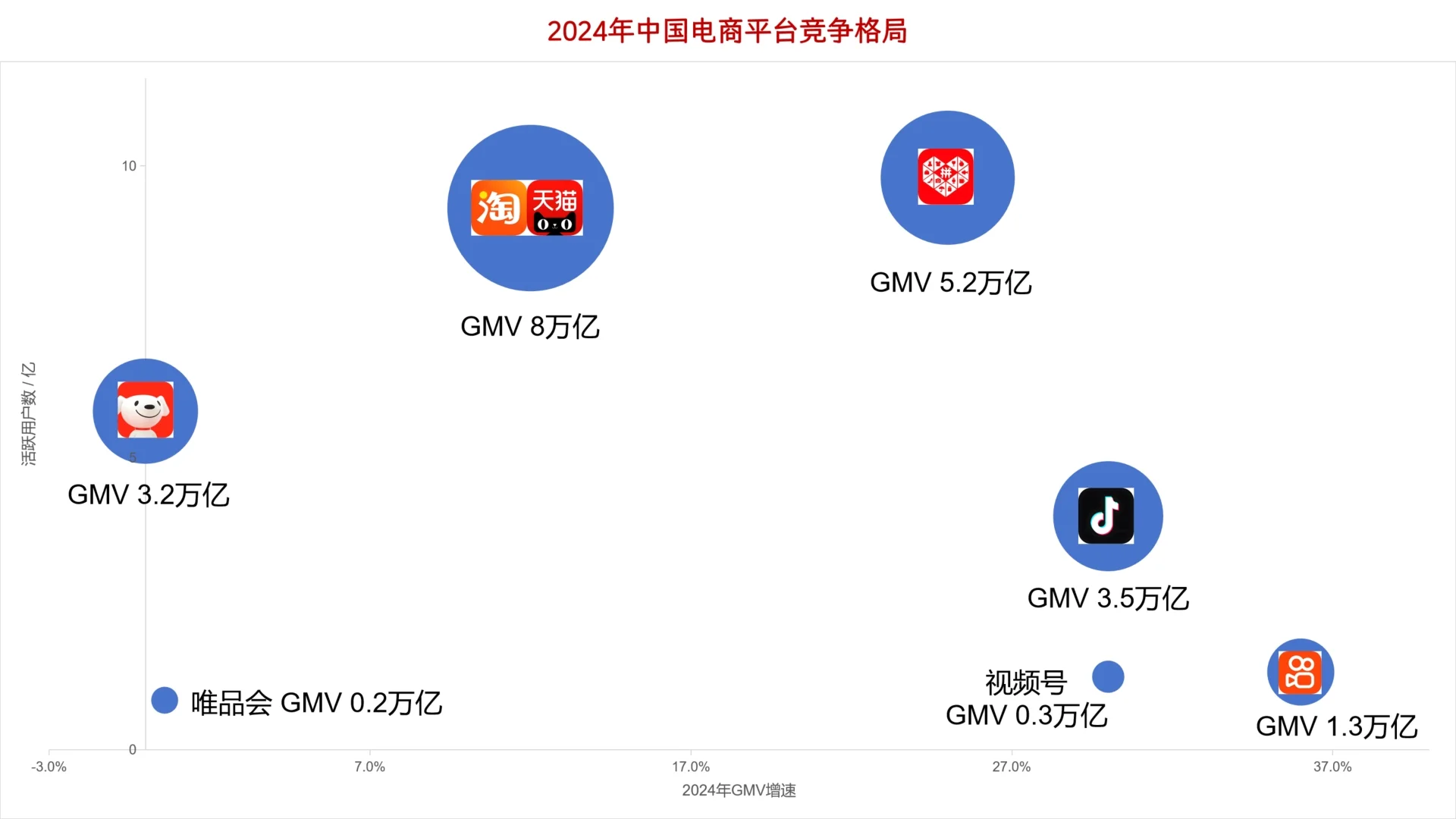互联网电商最新竞争格局