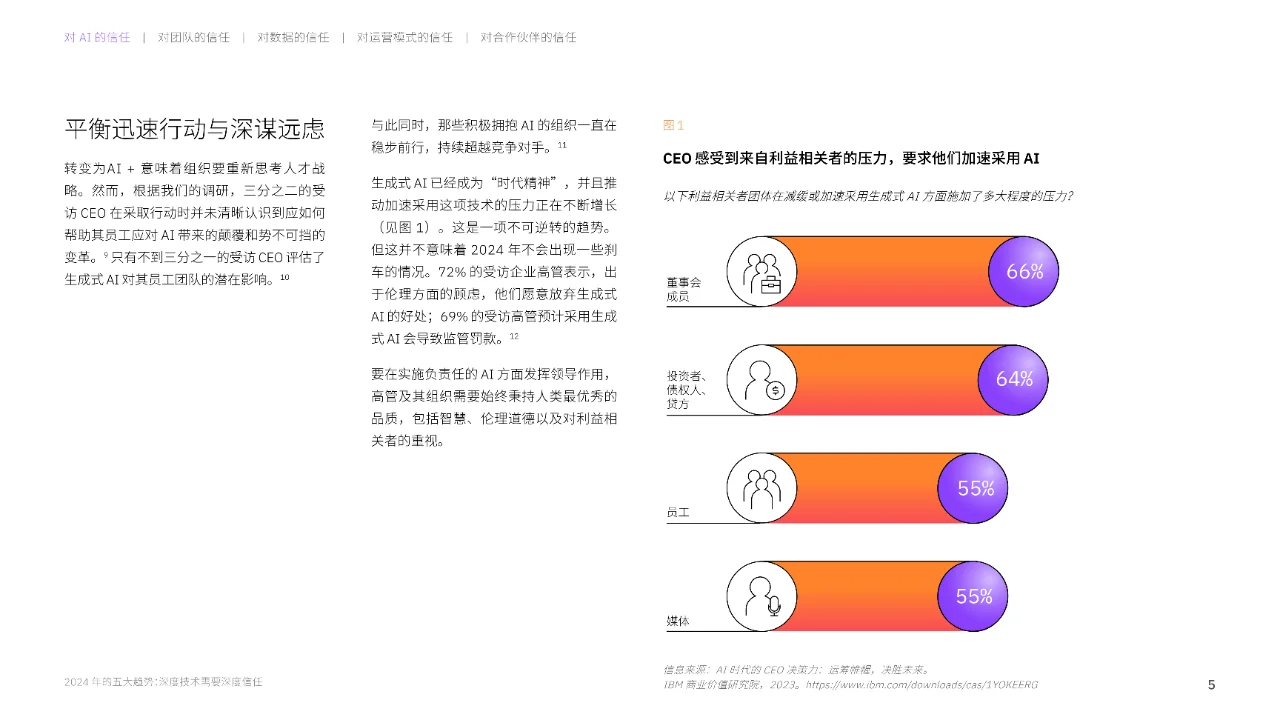 2024年五大趋势 | 23页报告