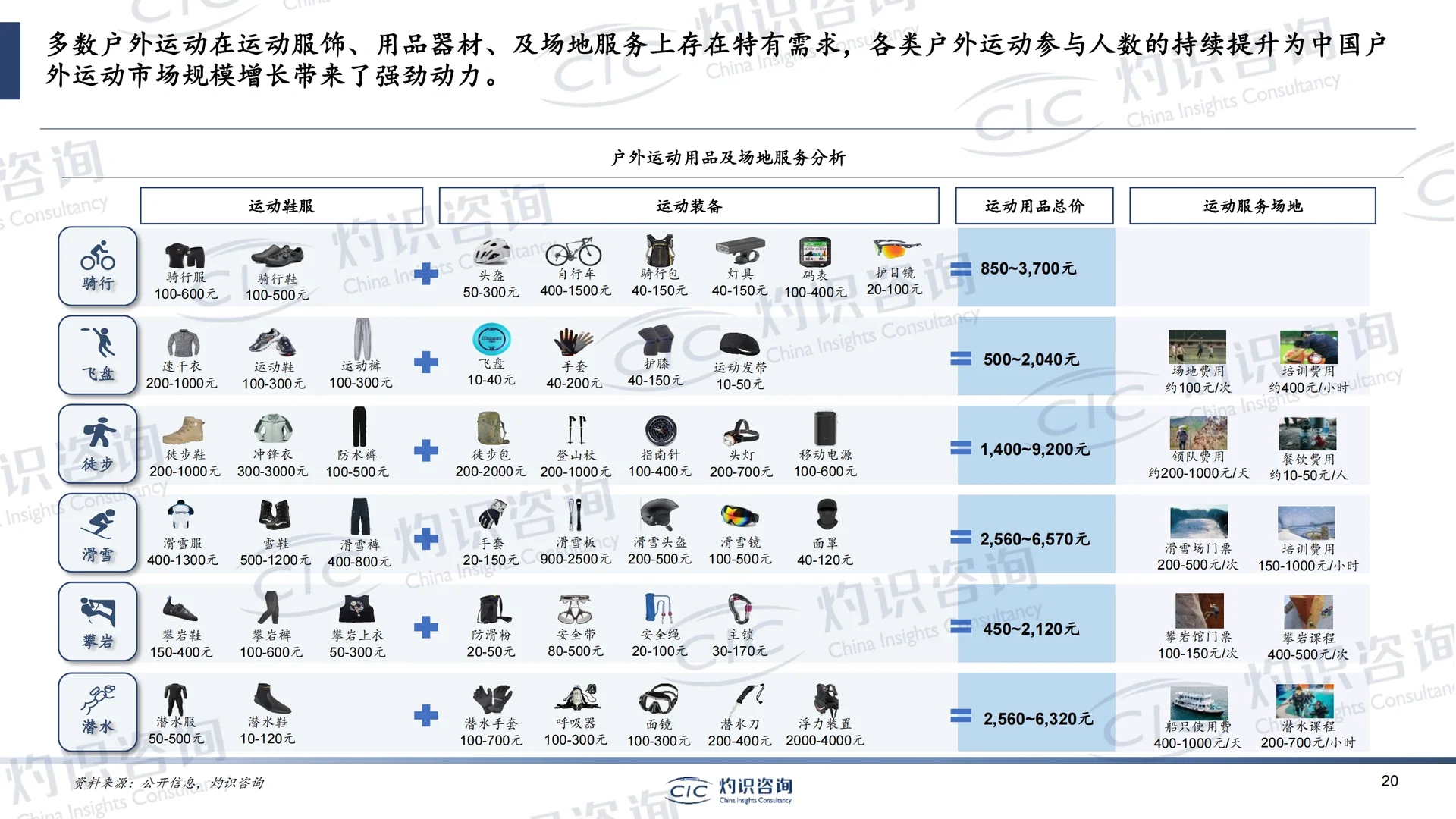 2023年中国运动健身用品行业蓝皮书