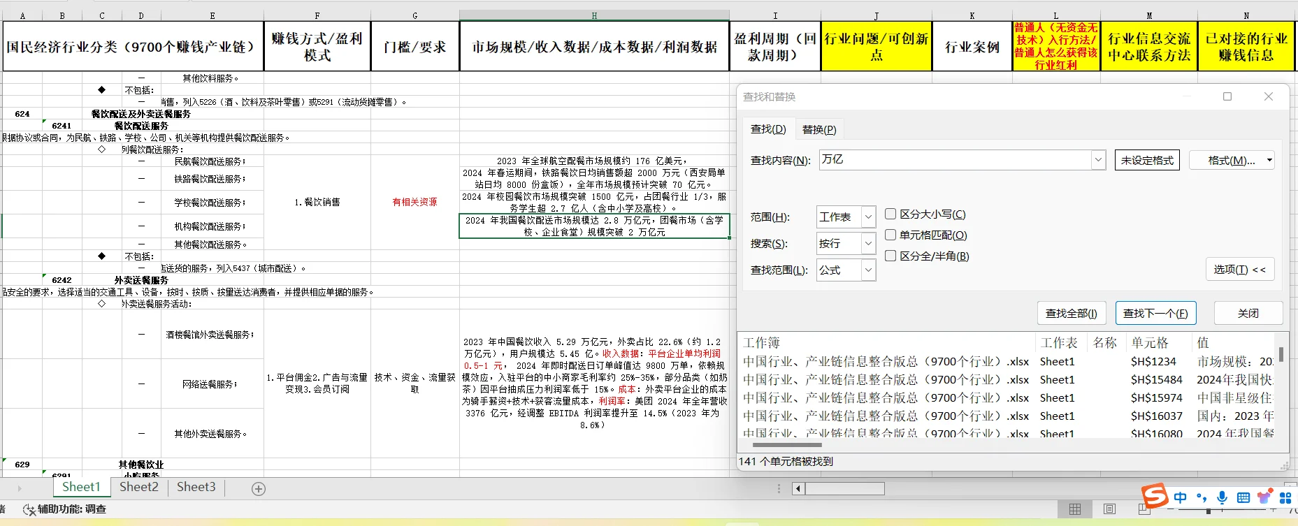 万亿市场规模的行业有哪些❓❓