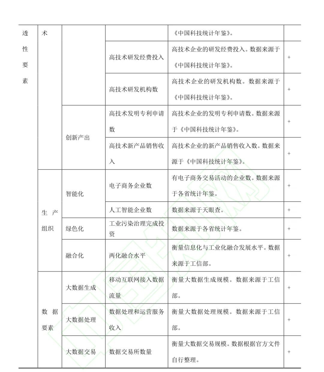 新质生产力最新实证论文(4月19日网络首发)
