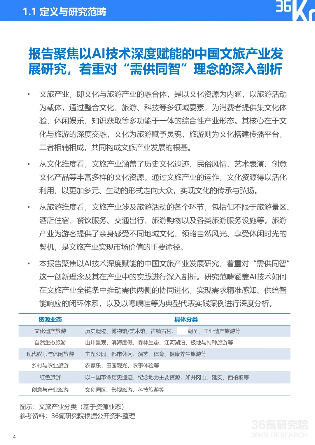 中国AI文旅发展趋势报告2025