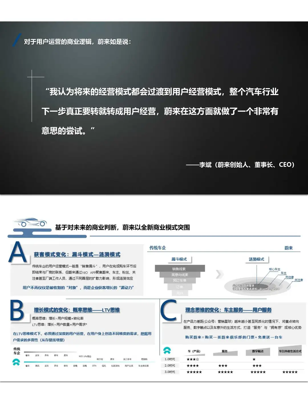 《蔚来用户运营业务分析报告》