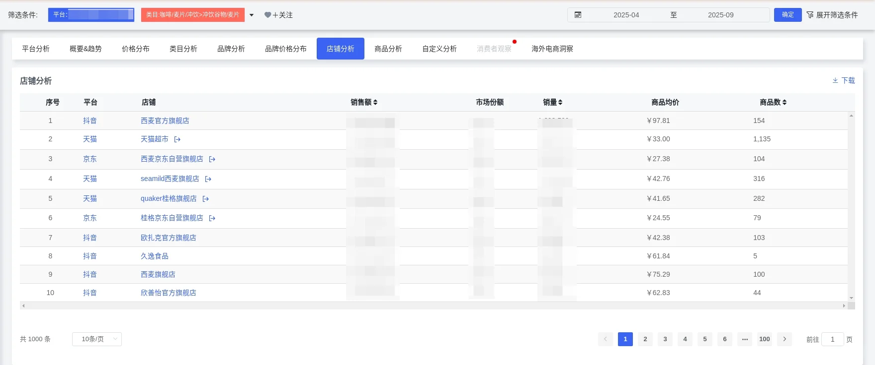 ? 【麦片市场最新洞察|2025年4-9月】