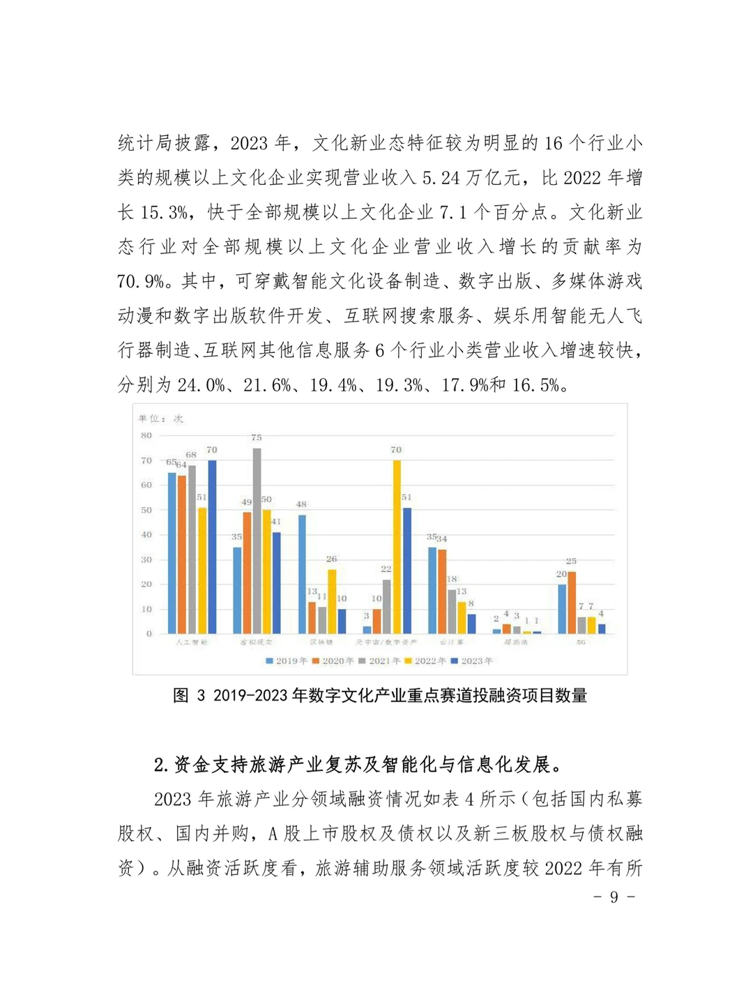 2023年文化和旅游产业投融资分析报告