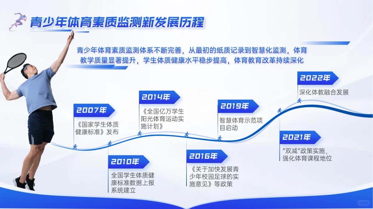 体育培训市场分析报告｜职场人必看PPT干货