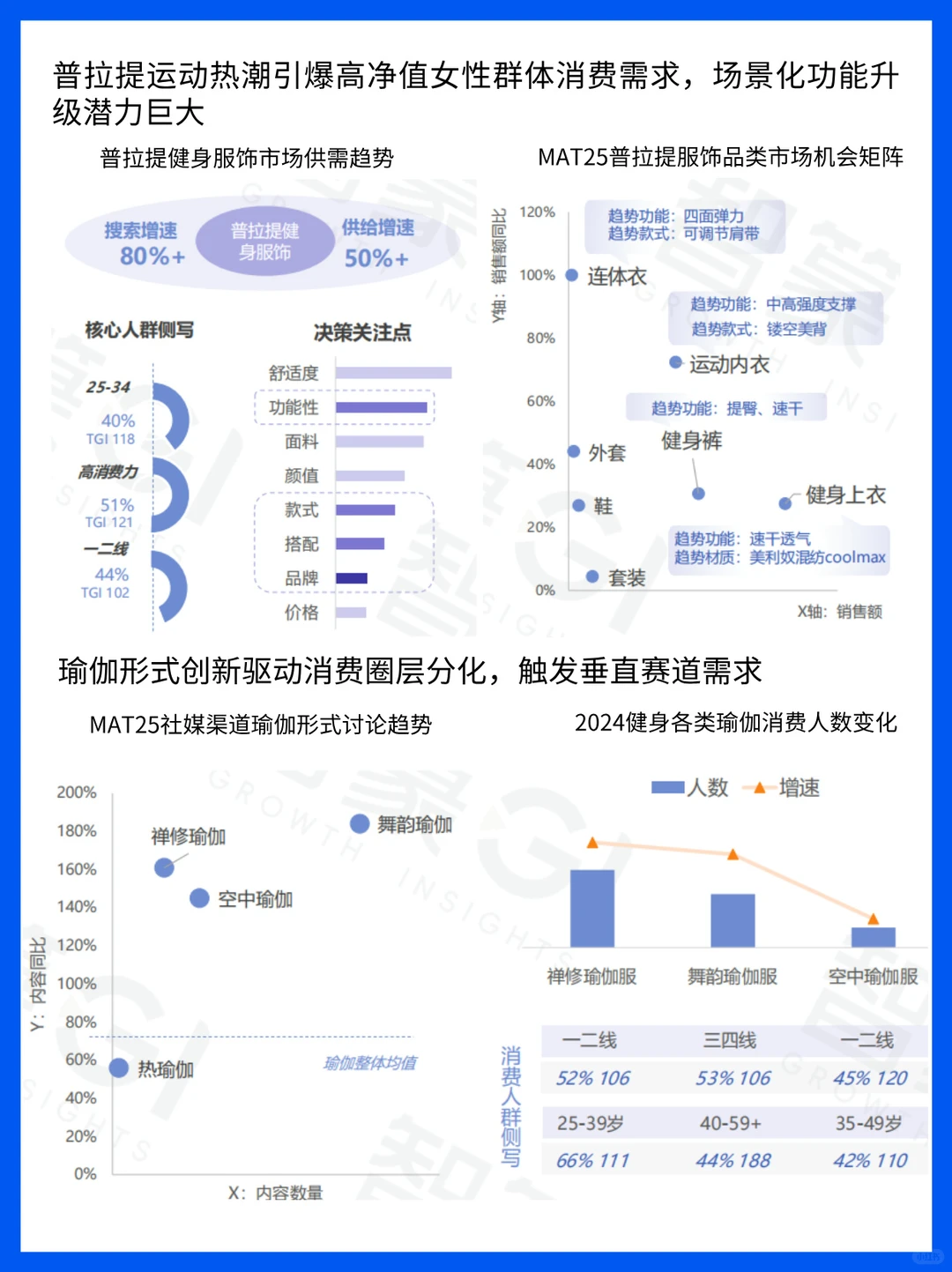 健身新潮涌动:健身行业趋势解析