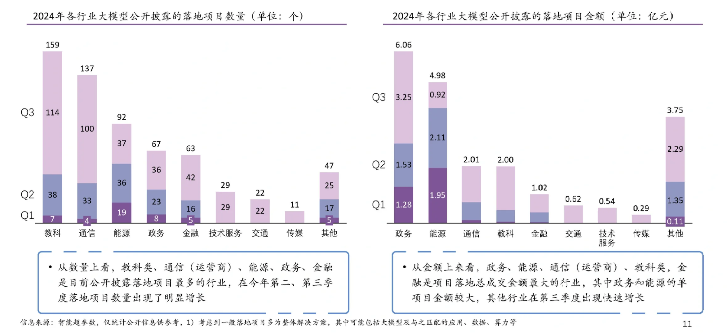 41页报告|2024年大模型落地与前沿趋势研究