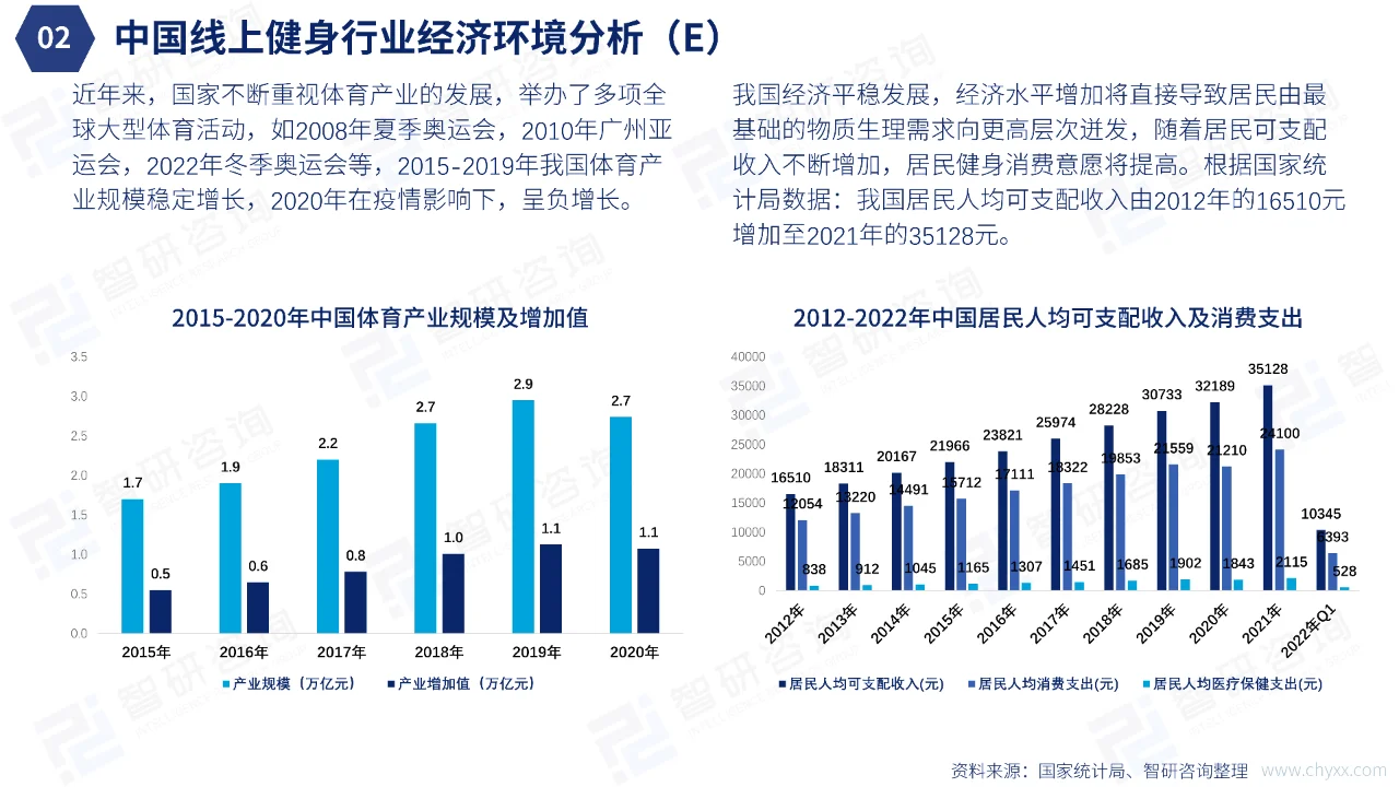 中国在线健身行业发展现状研究报告