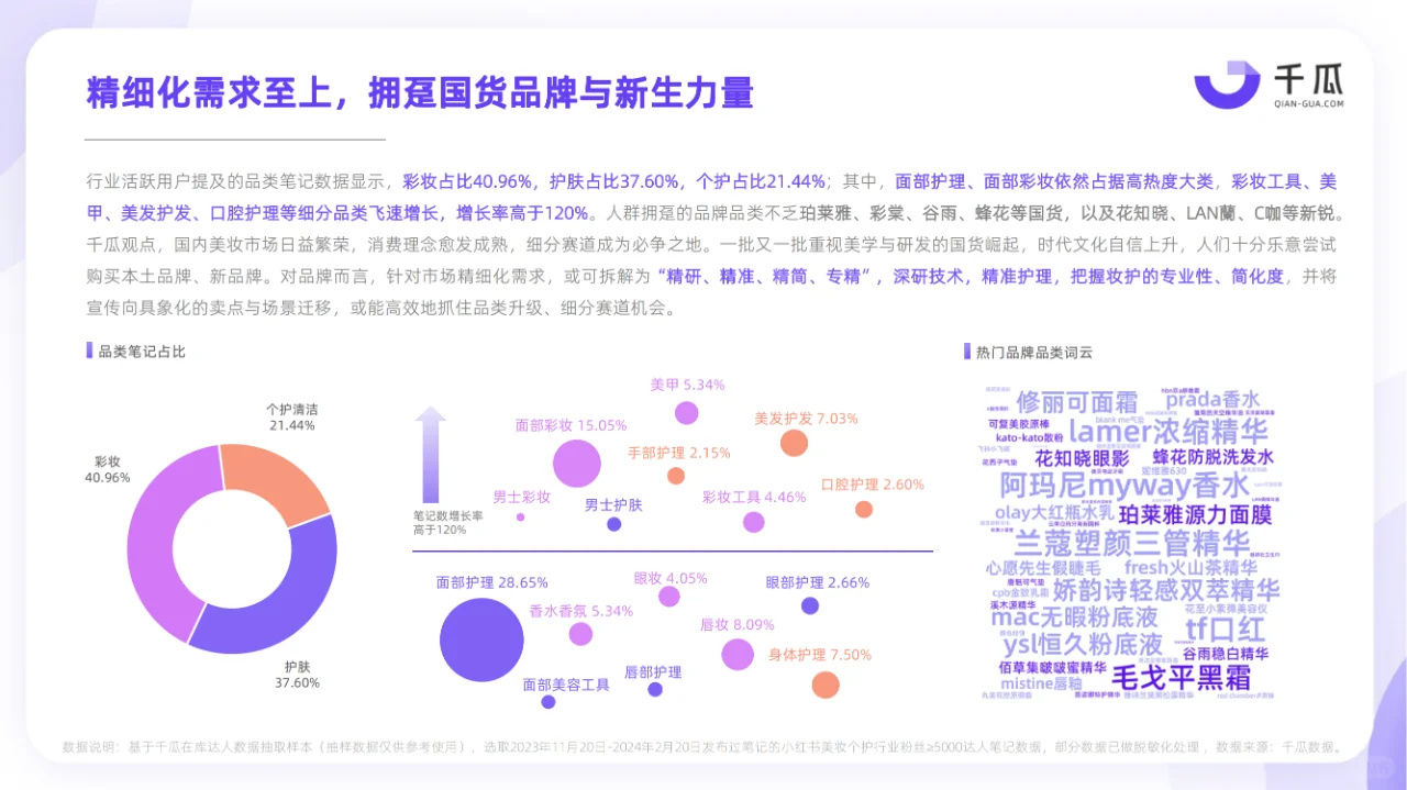 2024小红书活跃用户研究报告