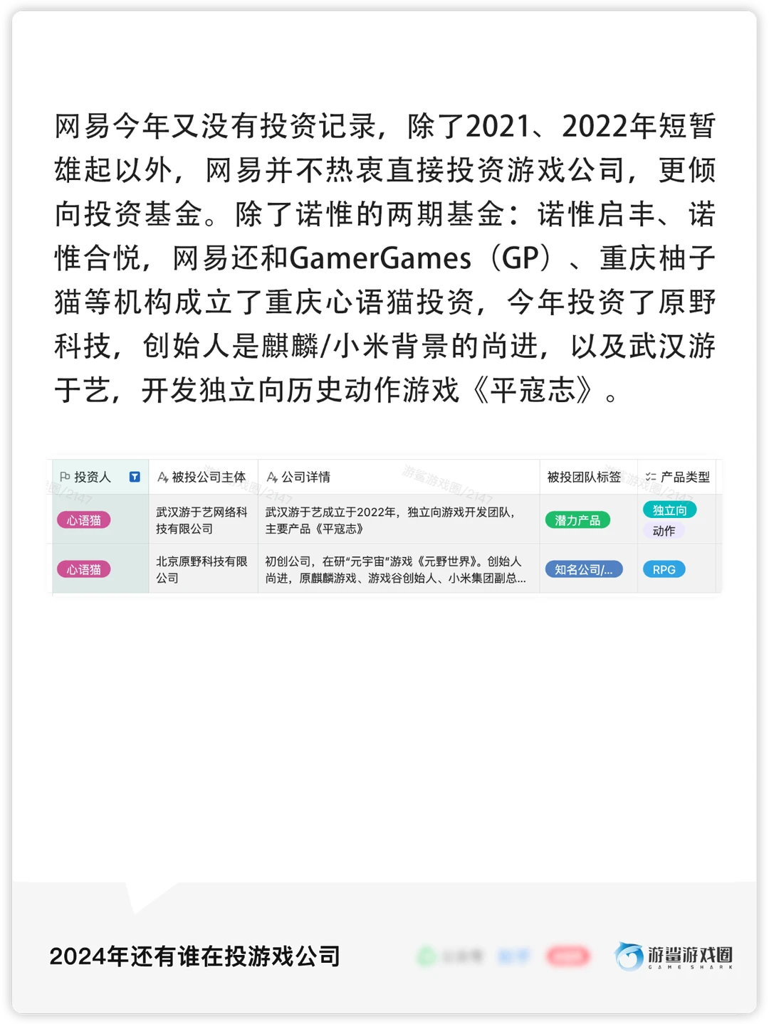 游戏行业2024年投融资统计