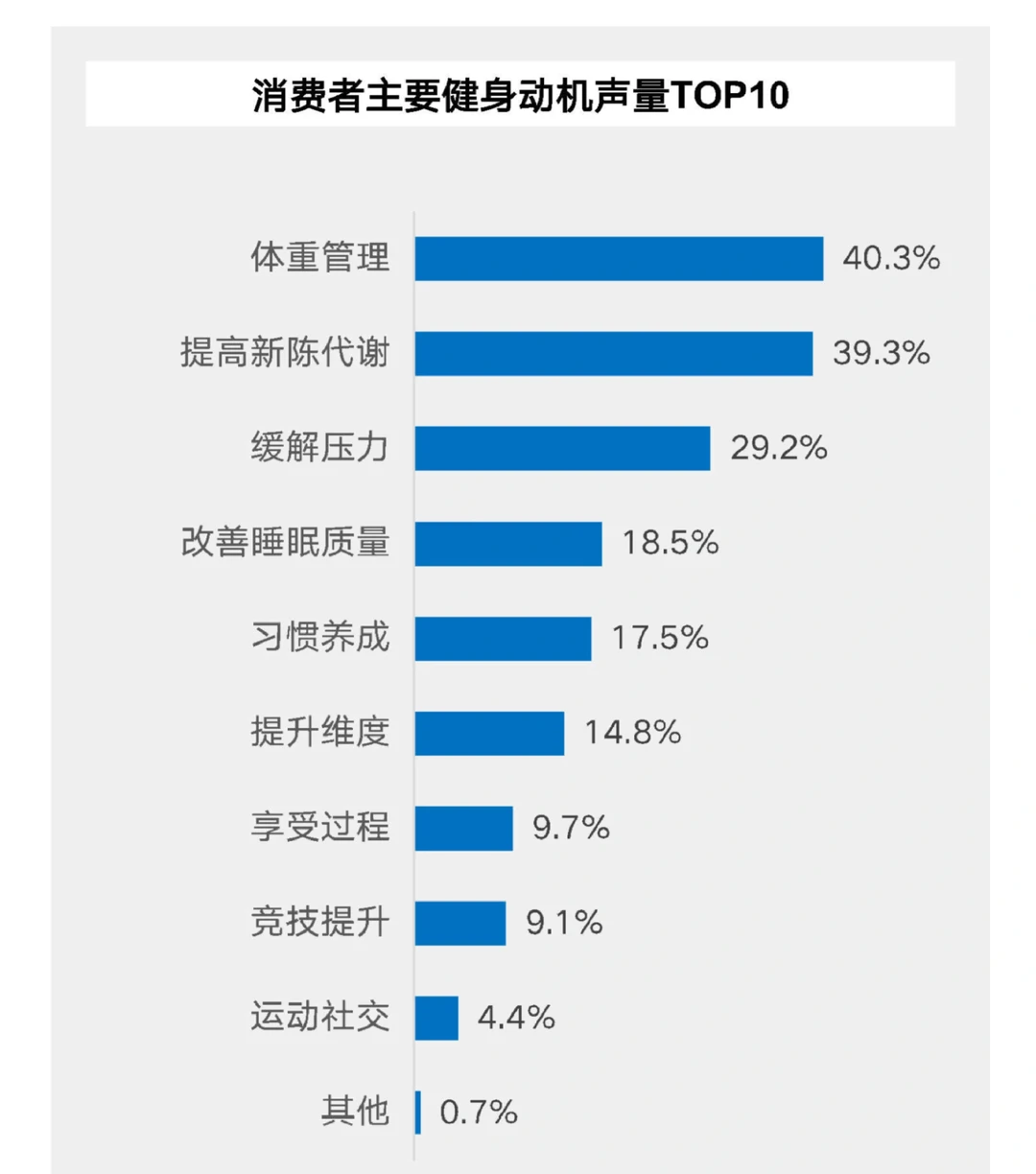 37页报告|2025年健身兴趣人群趋势报告