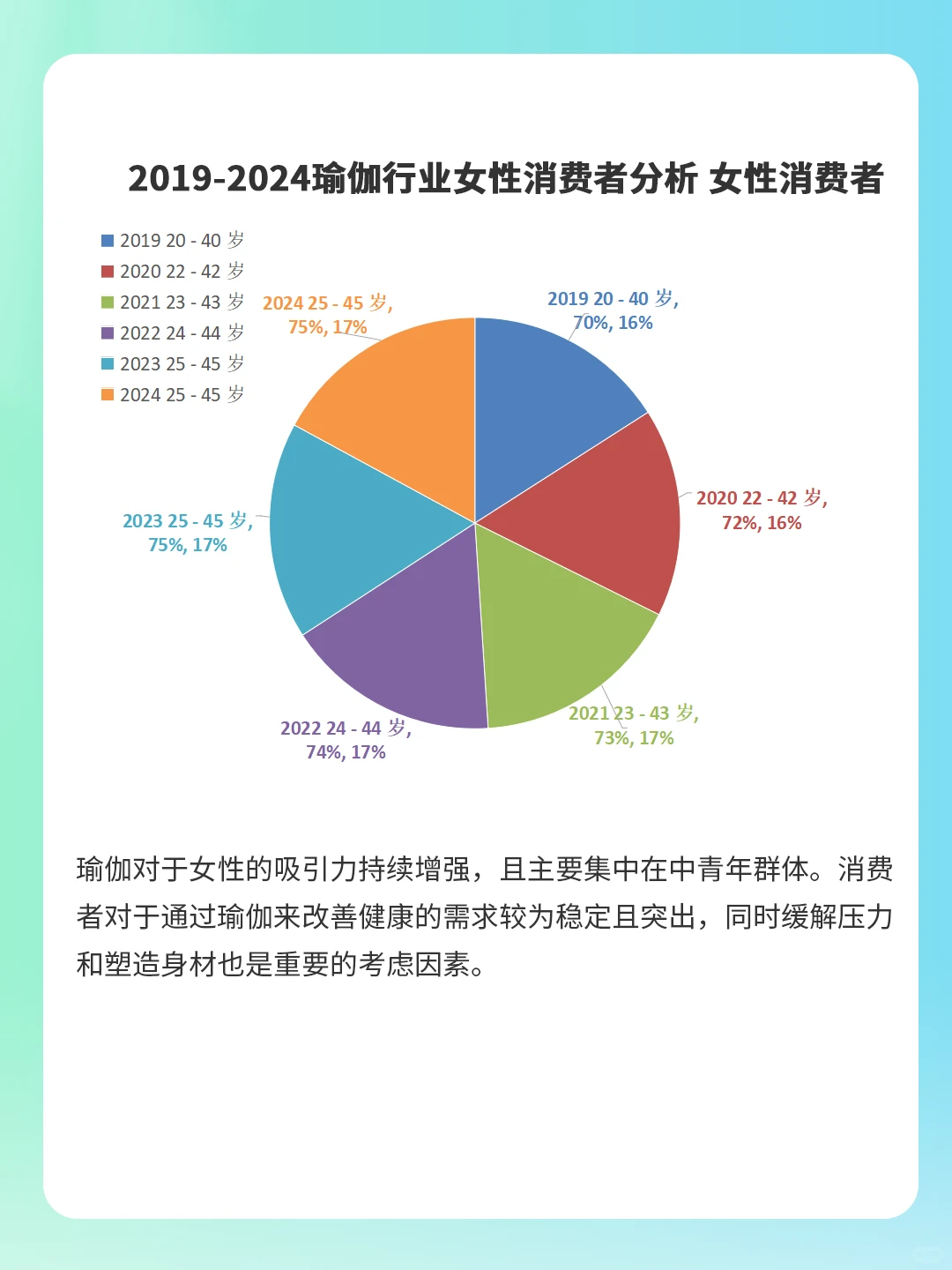 ⚠️洞察 2024 年瑜伽行业的规模与趋势数据