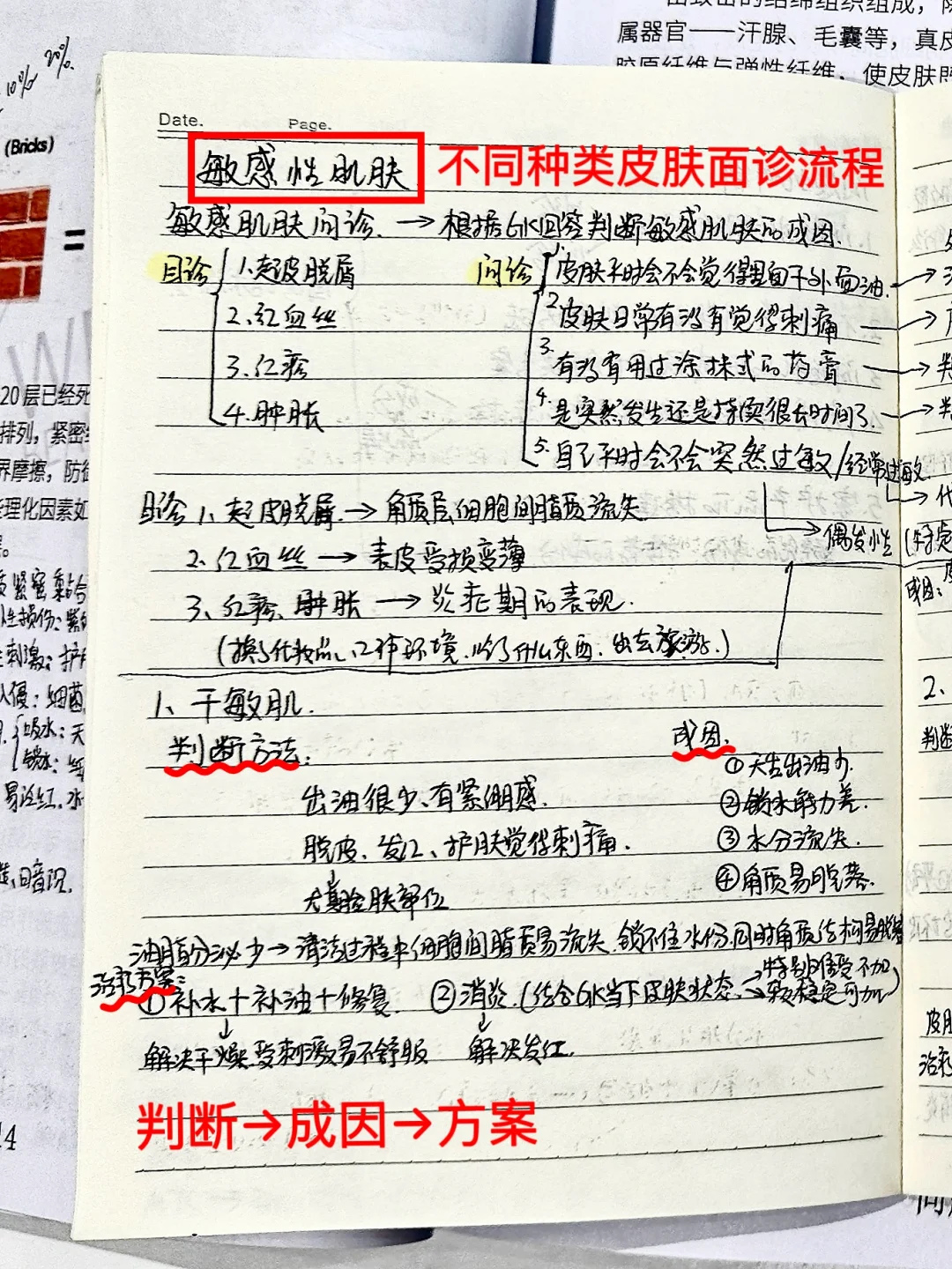 谁懂这几张图的含金量啊!(美业问题肌)