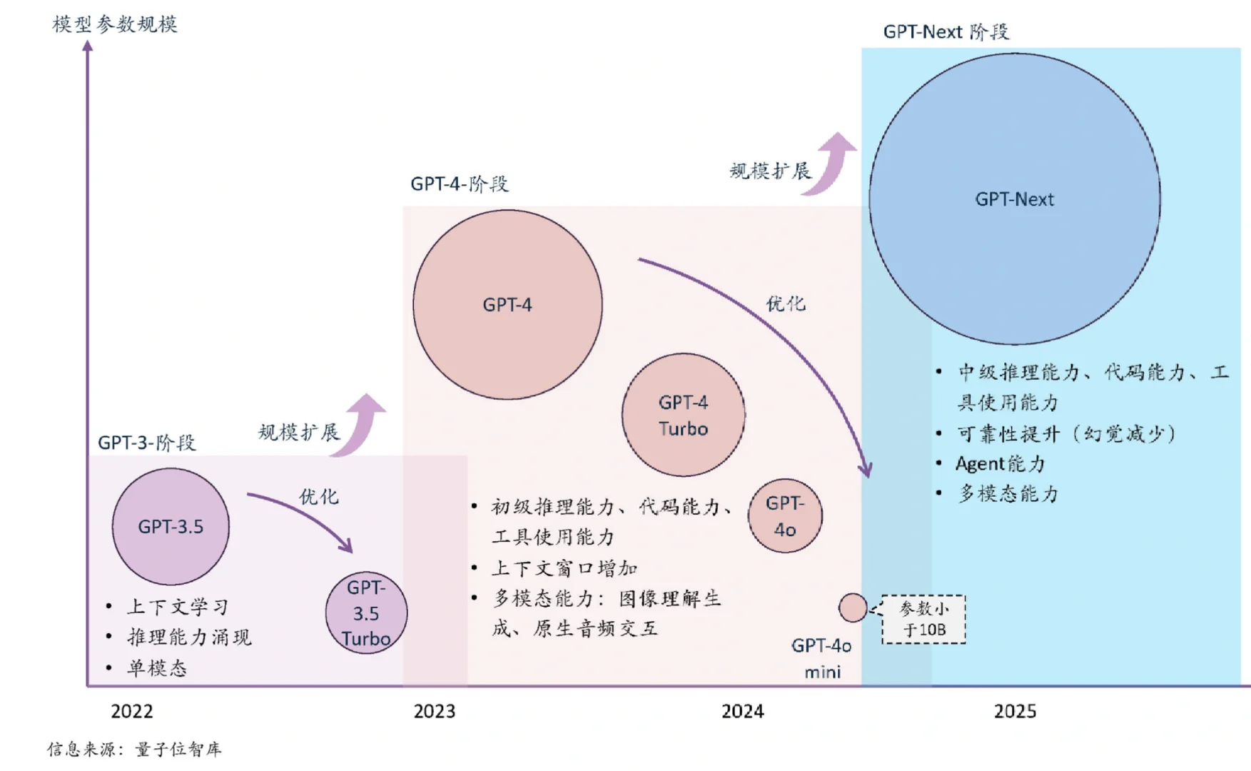 41页报告|2024年大模型落地与前沿趋势研究