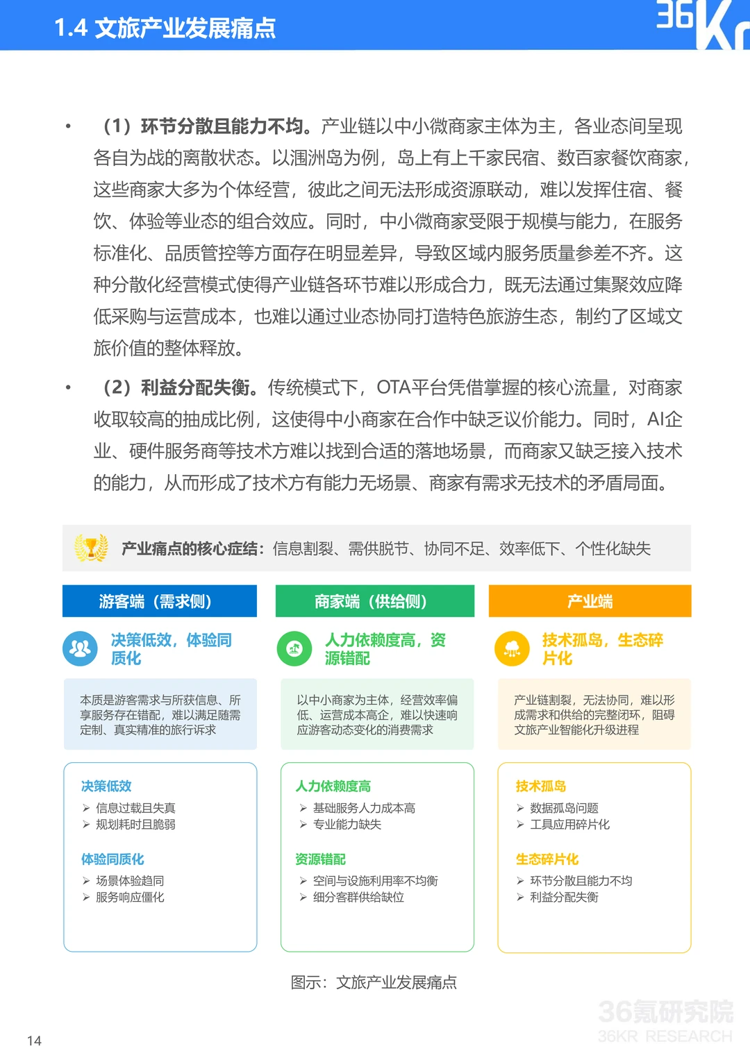 中国AI文旅发展趋势报告2025
